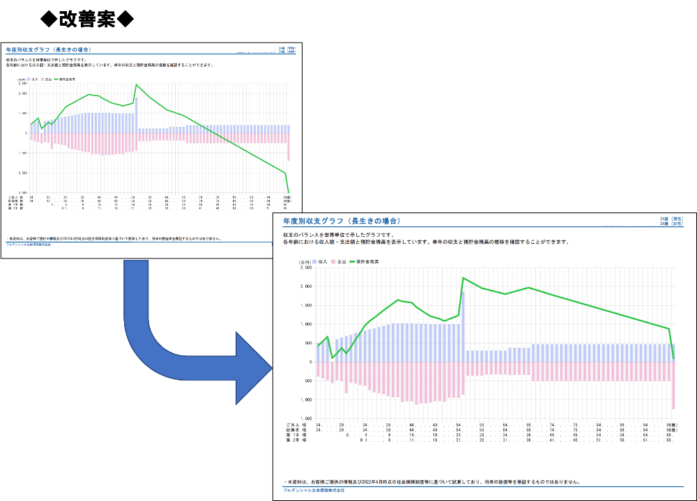 後藤 真輝のホームページ
